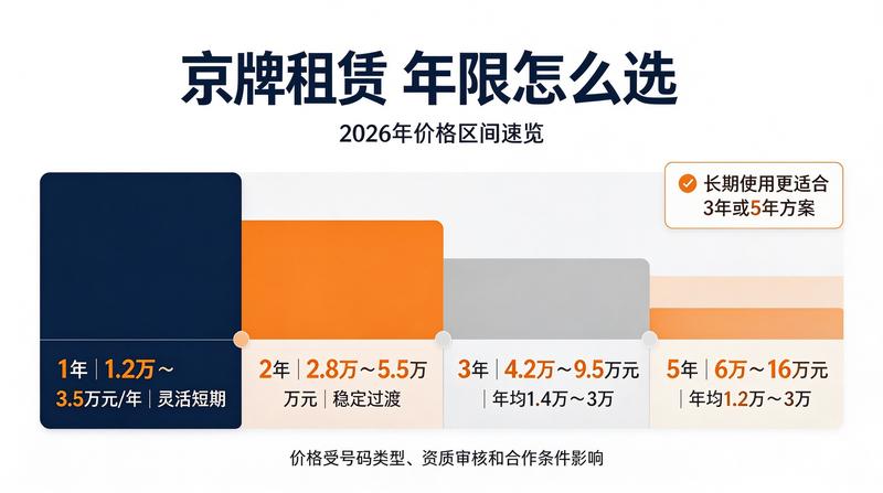 车指标投资价值